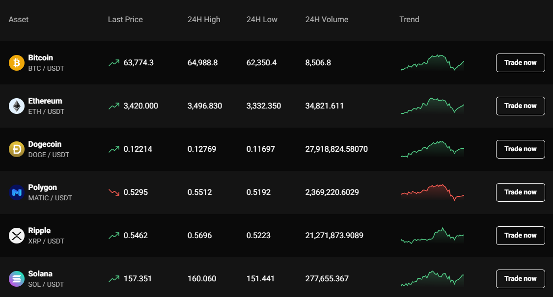 Unlocking the Power of Live Trading on PrimeXBT Unlocking the Power of Live Trading on PrimeXBT